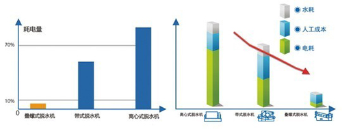 叠螺污泥脱水机8