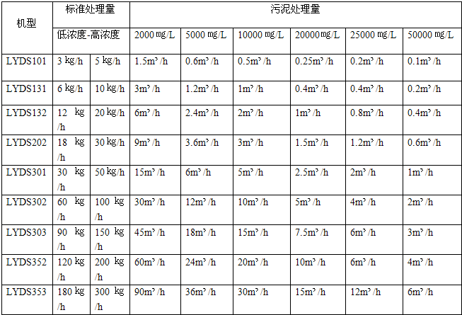 叠螺污泥脱水机11