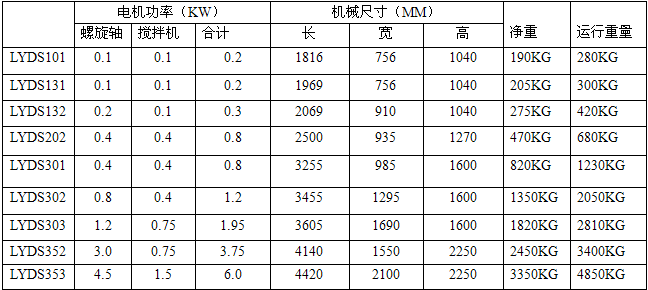 叠螺污泥脱水机12